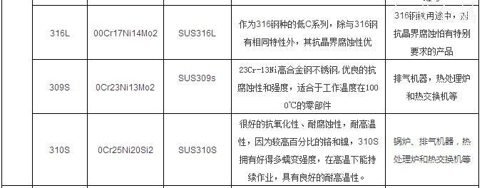 不銹鋼的特性和用途-3002.jpg