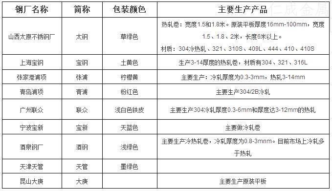 各個鋼廠的包裝特色和主要生產(chǎn)產(chǎn)品.jpg