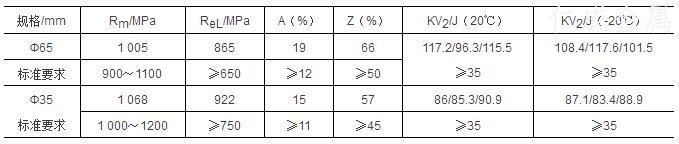 表3-力學(xué)性能指標(biāo)及檢驗(yàn)結(jié)果.jpg
