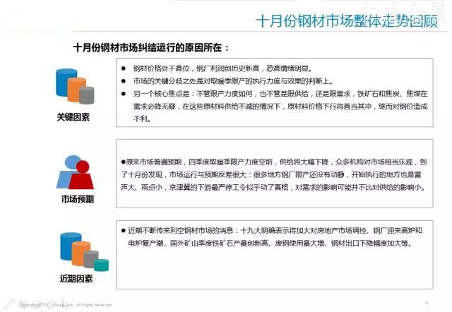十一月鋼材價(jià)格走勢-3.webp.jpg