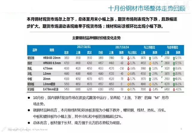十一月鋼材價(jià)格走勢-4.webp.jpg