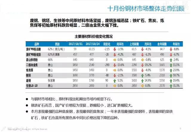 十一月鋼材價(jià)格走勢-5.webp.jpg
