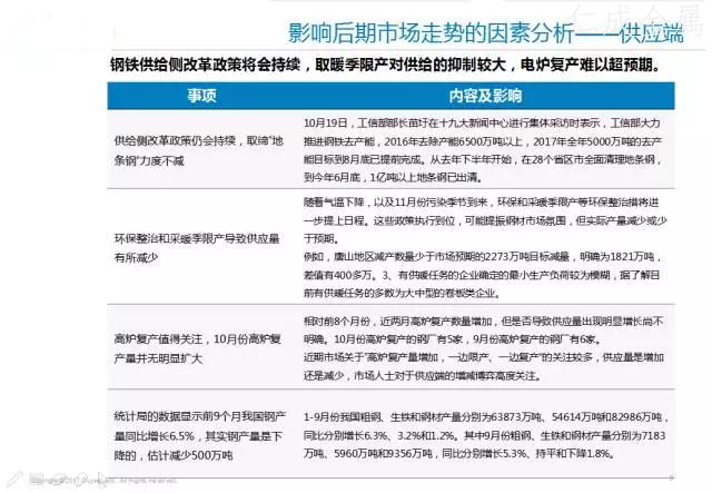 十一月鋼材價(jià)格走勢-7.webp.jpg