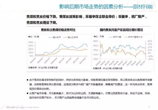 十一月鋼材價(jià)格走勢-11.webp.jpg