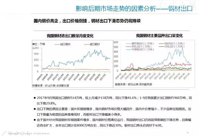 十一月鋼材價(jià)格走勢-12.webp.jpg