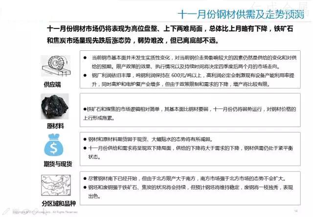 十一月鋼材價(jià)格走勢-13.webp.jpg