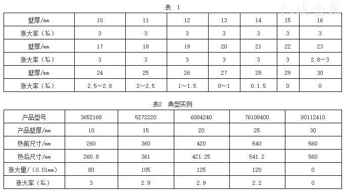 壁厚與長大率之間的關(guān)系如表1所示表2位典型實(shí)例.jpg