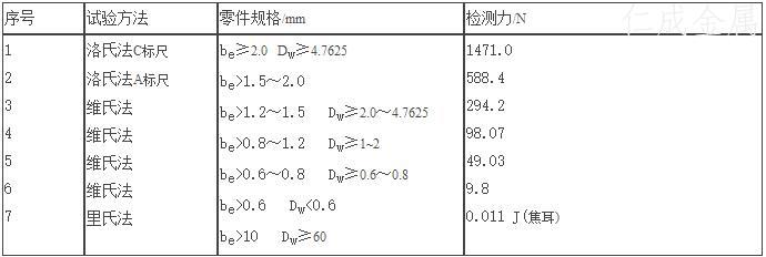 表5 檢測(cè)力選用表.jpg