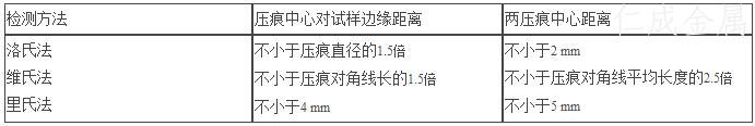 表6 檢測(cè)點(diǎn)位置表.jpg