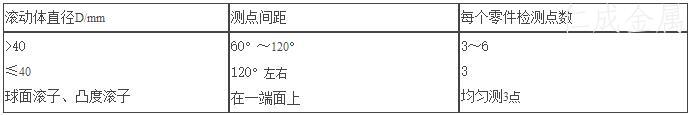 表8 滾動(dòng)體檢測(cè)點(diǎn)要求表.jpg