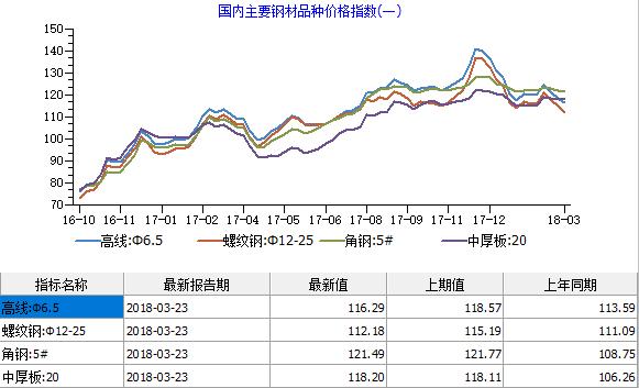 鋼鐵又賣不過“白菜”了？行業(yè)虧損警報或再次拉響