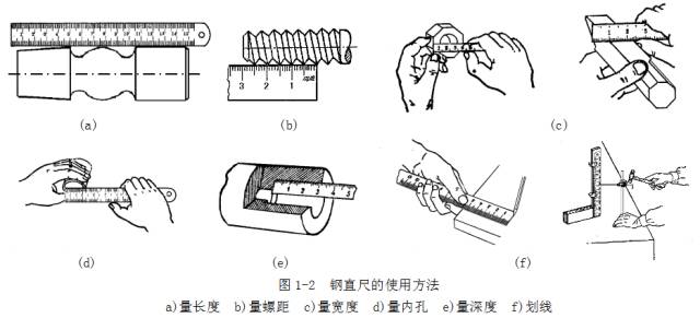 鋼直尺、內(nèi)外卡鉗及塞尺的使用方法