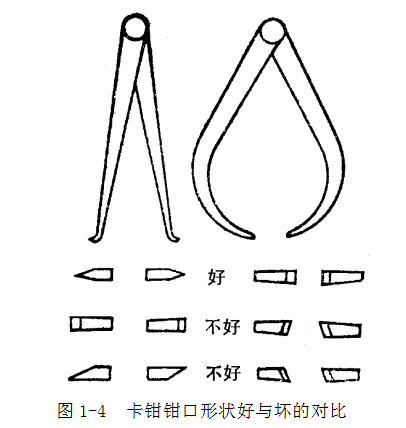 鋼直尺、內(nèi)外卡鉗及塞尺的使用方法