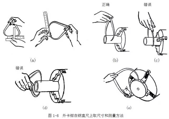 鋼直尺、內(nèi)外卡鉗及塞尺的使用方法