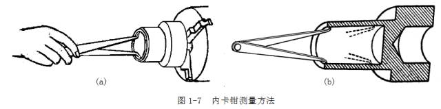 鋼直尺、內(nèi)外卡鉗及塞尺的使用方法