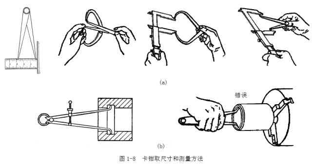 鋼直尺、內(nèi)外卡鉗及塞尺的使用方法