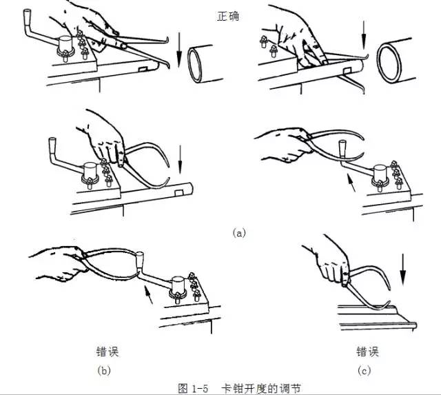 鋼直尺、內(nèi)外卡鉗及塞尺的使用方法
