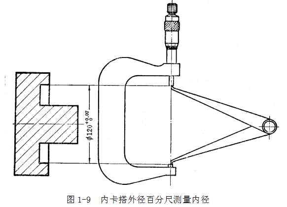鋼直尺、內(nèi)外卡鉗及塞尺的使用方法