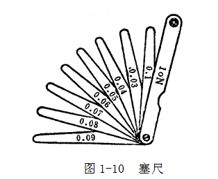 鋼直尺、內(nèi)外卡鉗及塞尺的使用方法
