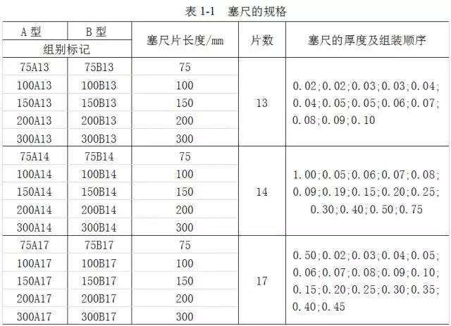 鋼直尺、內(nèi)外卡鉗及塞尺的使用方法