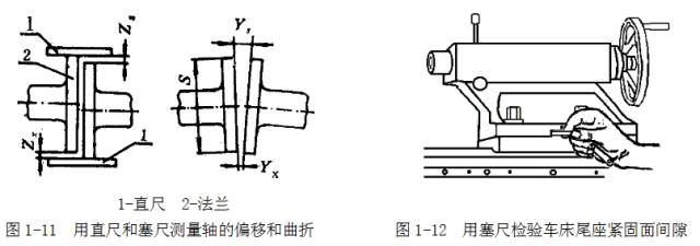 鋼直尺、內(nèi)外卡鉗及塞尺的使用方法
