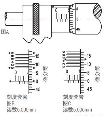 施泰力千分尺如何讀數(shù)？