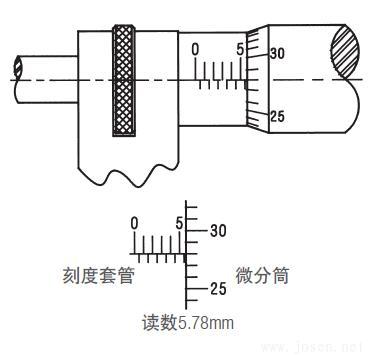 施泰力千分尺如何讀數(shù)？