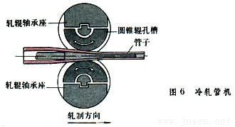 圖6-冷軋管機(jī)