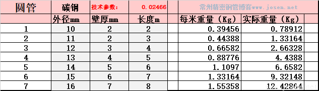 圓管-理論重量自動(dòng)生成EXCELL表