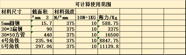 使用范圍-理論自動(dòng)生成EXCELL表