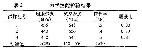表2-20#無(wú)縫鋼管力學(xué)性能檢驗(yàn)結(jié)果.jpg