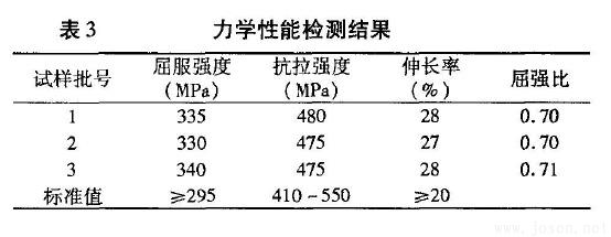 表3-20#無(wú)縫鋼管力學(xué)性能檢測(cè)結(jié)果.jpg