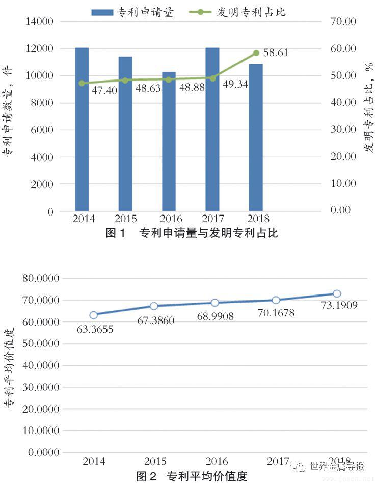 2024年中國鋼鐵企業(yè)專利創(chuàng)新指數發(fā)布 寶武得分第一（附完整名單）