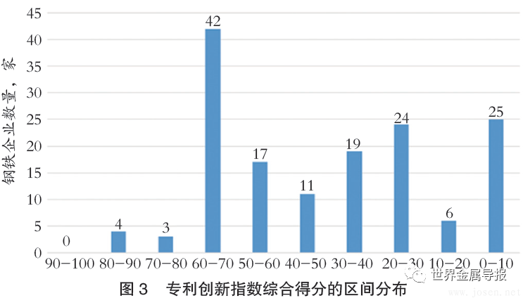 2024年中國鋼鐵企業(yè)專利創(chuàng)新指數發(fā)布 寶武得分第一（附完整名單）
