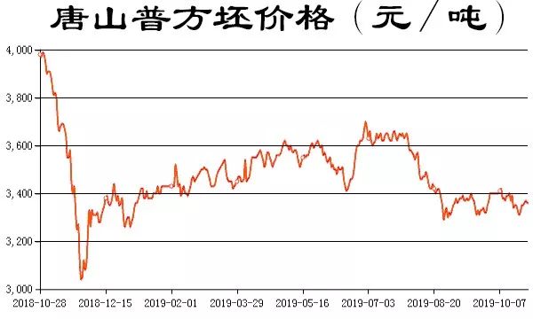 10月28日華東部分金屬材料及有色金屬價(jià)格行情