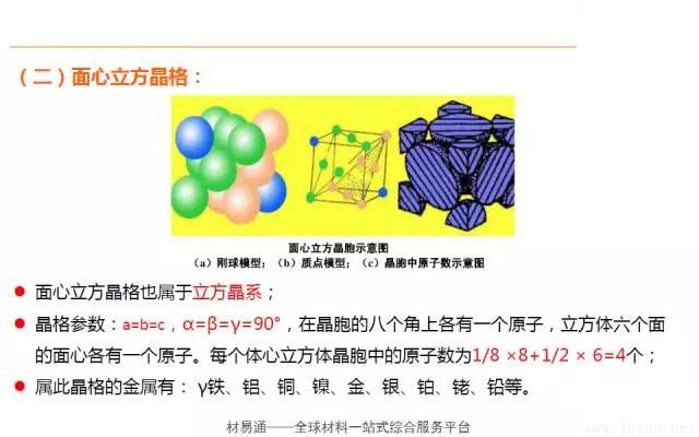 晶體結(jié)構(gòu)基本知識-4.webp.jpg
