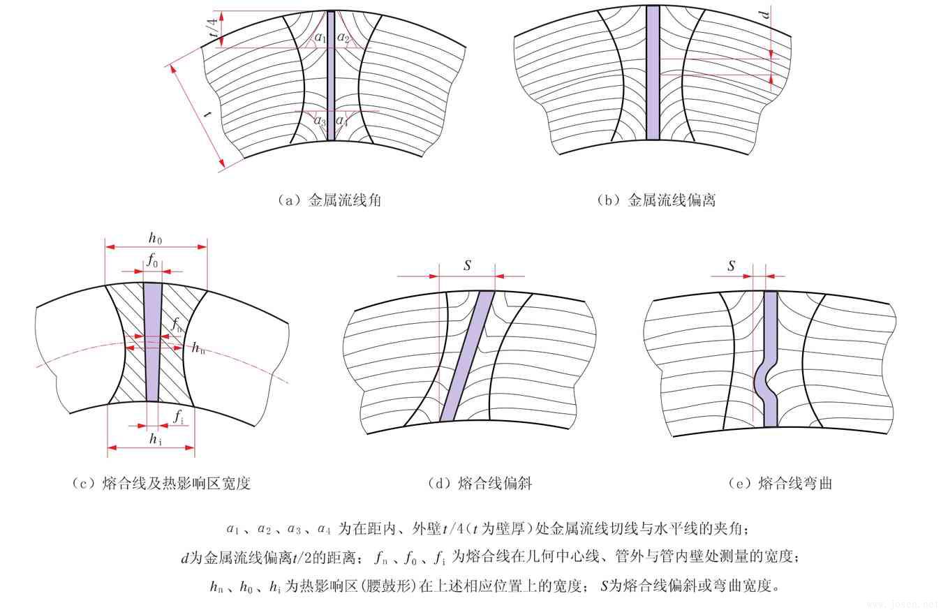 高頻直縫焊管在線焊縫質(zhì)量快速測(cè)評(píng)與診斷-1.jpg