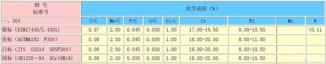 日美德和國(guó)標(biāo)對(duì)比.jpeg