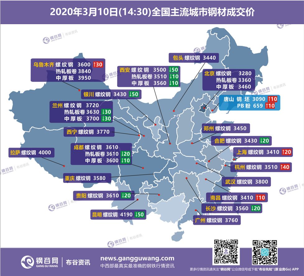 2023年3月10日全國鋼材市場成交價格圖.jpg 2023年3月10日全國鋼材市場成交價格圖.jpg