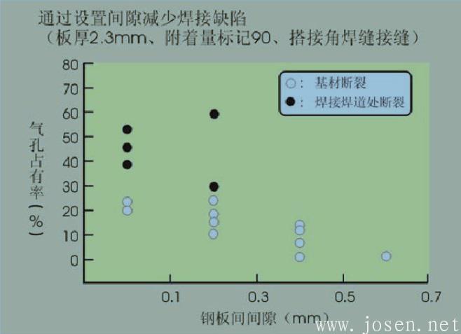 某鋅鋁鎂鍍層產(chǎn)品不同間隙下的的焊縫質(zhì)量對(duì)比.jpg