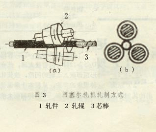 熱軋無(wú)縫鋼管生產(chǎn)工藝流程及其生產(chǎn)技術(shù)-4.jpg