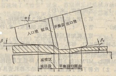 熱軋無(wú)縫鋼管生產(chǎn)工藝流程及其生產(chǎn)技術(shù)-5.jpg