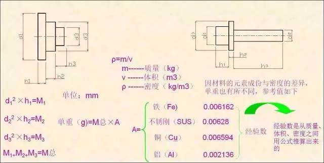 1、單重計(jì).png