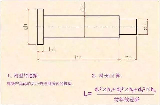 2、根據(jù)產(chǎn)品選擇機(jī)型、材料線徑及料長(zhǎng)L的計(jì)算.png