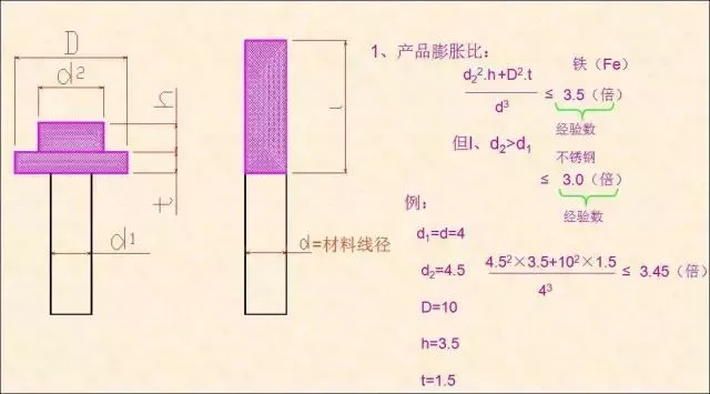 4、根據(jù)產(chǎn)品計(jì)算膨脹比，確認(rèn)頭部是否可以到位.png