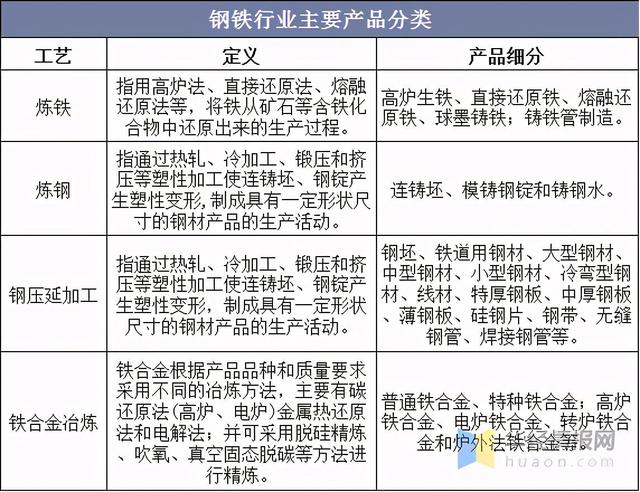 2023年中國鋼鐵行業(yè)產(chǎn)量、產(chǎn)銷率及利潤總額情況分析-1.jpeg
