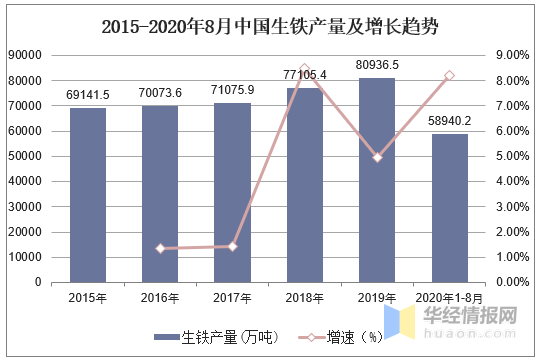 2023年中國鋼鐵行業(yè)產(chǎn)量、產(chǎn)銷率及利潤總額情況分析-2.png
