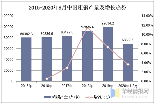 2023年中國鋼鐵行業(yè)產(chǎn)量、產(chǎn)銷率及利潤總額情況分析-3.png
