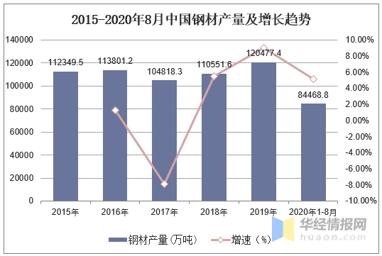2023年中國鋼鐵行業(yè)產(chǎn)量、產(chǎn)銷率及利潤總額情況分析-4.png