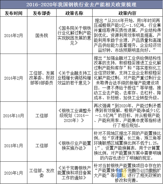 2023年中國鋼鐵行業(yè)產(chǎn)量、產(chǎn)銷率及利潤總額情況分析-7.png